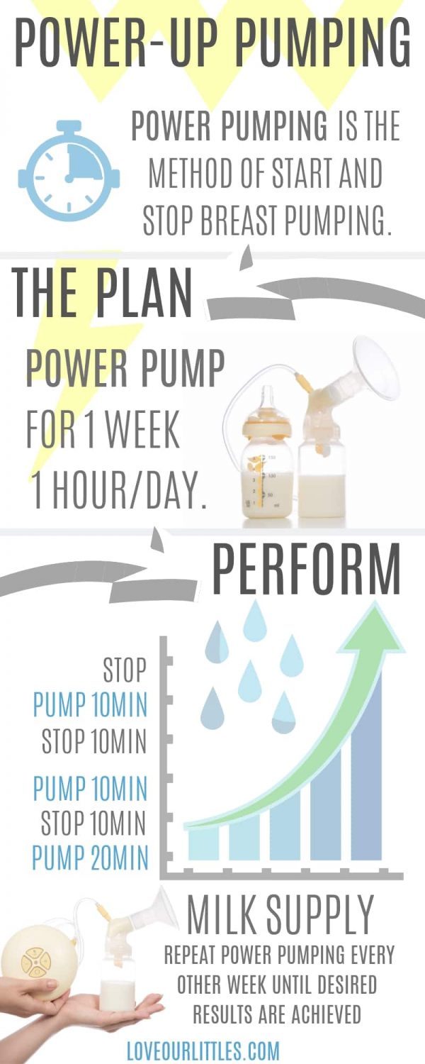 Power-Up breast pumping infographic to demonstrate power pumping