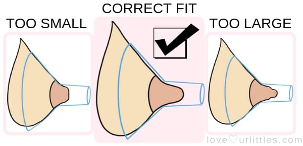 Correct flange fit diagram for exclusive breast pumping