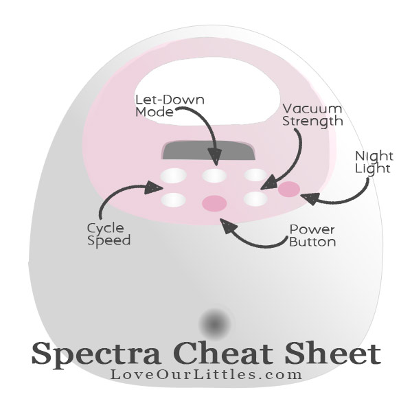spectra pump settings cheat sheet.